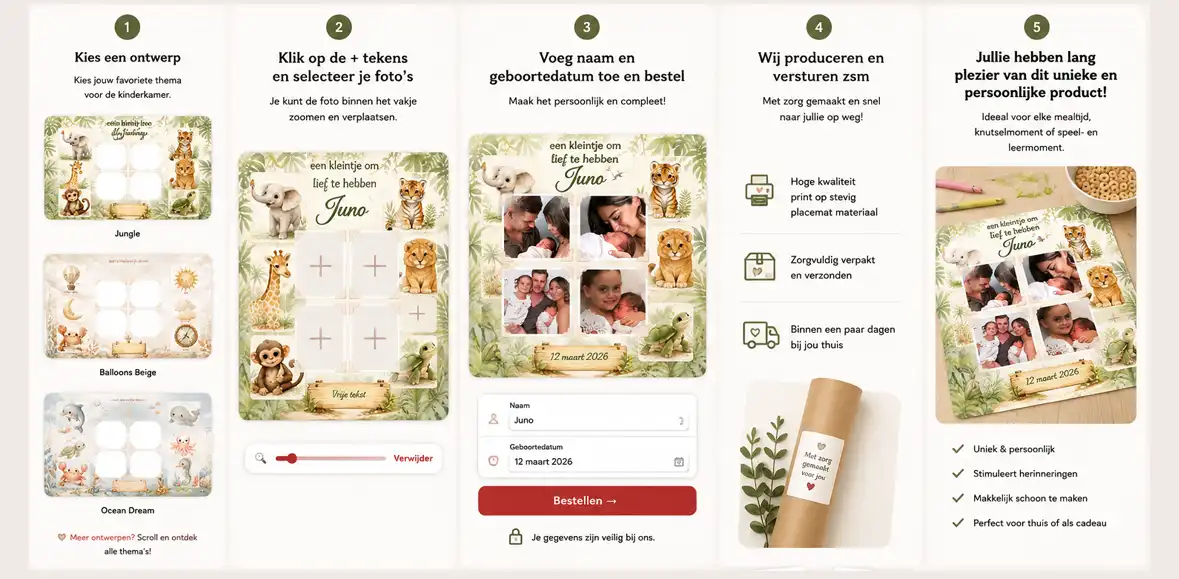 Stappenplan placemat bestellen: thema kiezen, naam en foto's toevoegen, voorbeeld bekijken en bestellen